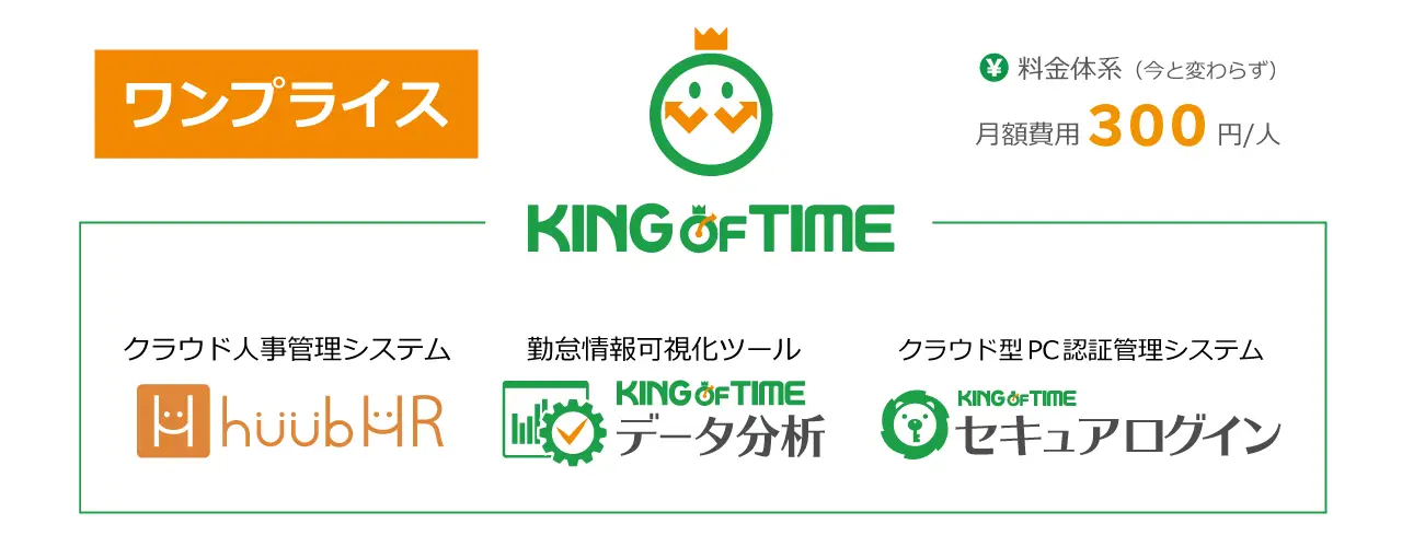 2020年4月、「KING OF TIME」は月額300円のまま関連3サービスを統合。社会保険労務士との提携による「プロフェッショナルサービス」も新たに立ち上げ、低コスト・高品質の人事労務サービスを開始します。