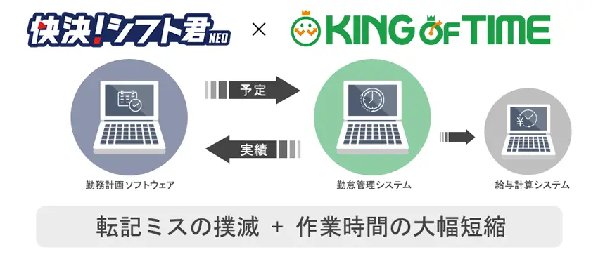 シフト管理システム『快決！シフト君NEO メディカル』と連携を開始し、医療業界における様式9対応がスムーズに