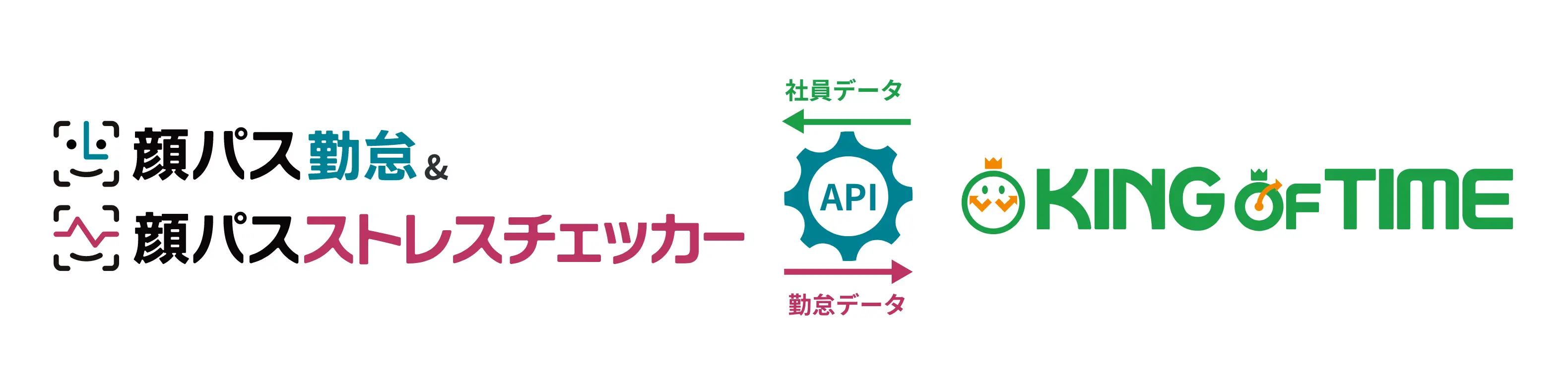 顔認証打刻・健康管理ソリューション「顔パス勤怠＆顔パスストレスチェッカー」と連携を開始