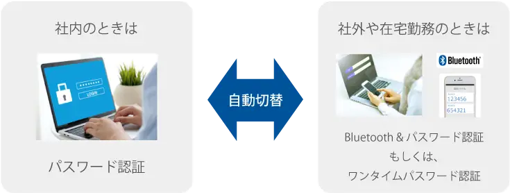 PC認証強化システム「DigitalPersona（デジタルペルソナ）」がテレワークにおけるセキュリティと利便性の両立をランディングページで提言