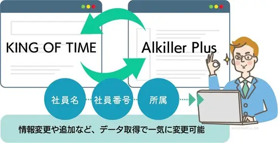 アルコール検知システム「アルキラーPlus」がAPIによるサービス連携を開始