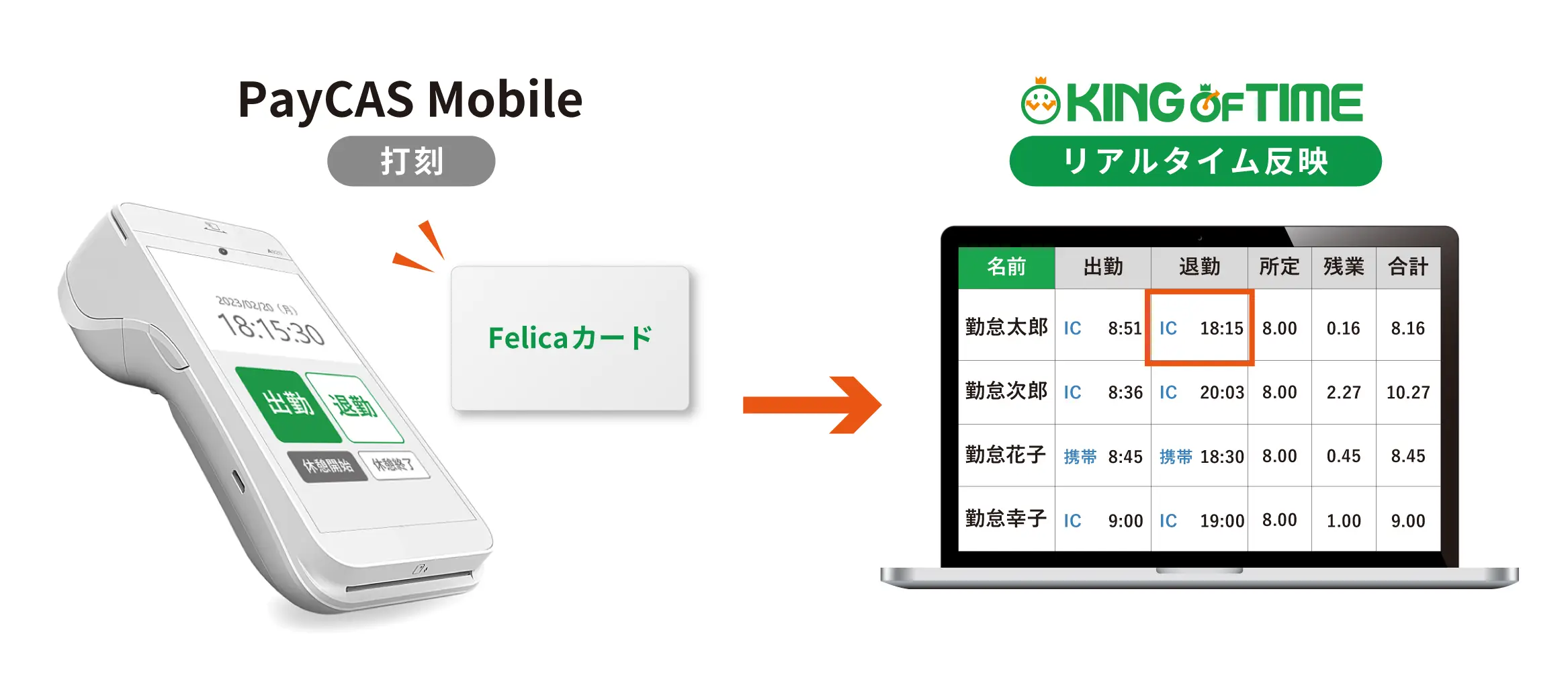 モバイル型オールインワン決済端末「PayCAS Mobile」とAPI連携を開始。～ 決済端末で勤怠打刻ができるようになります ～