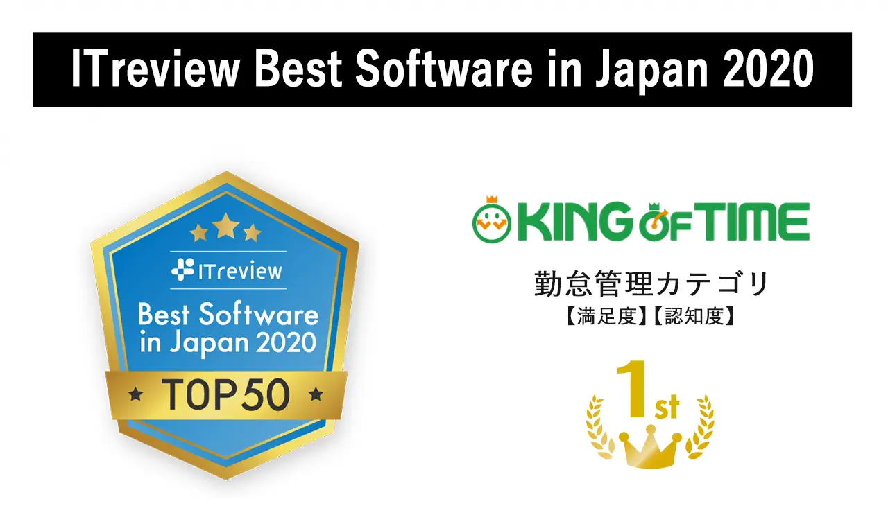 【ユーザー評価が高いIT製品Top50が発表されました】ITreview Best Software in Japan 2020